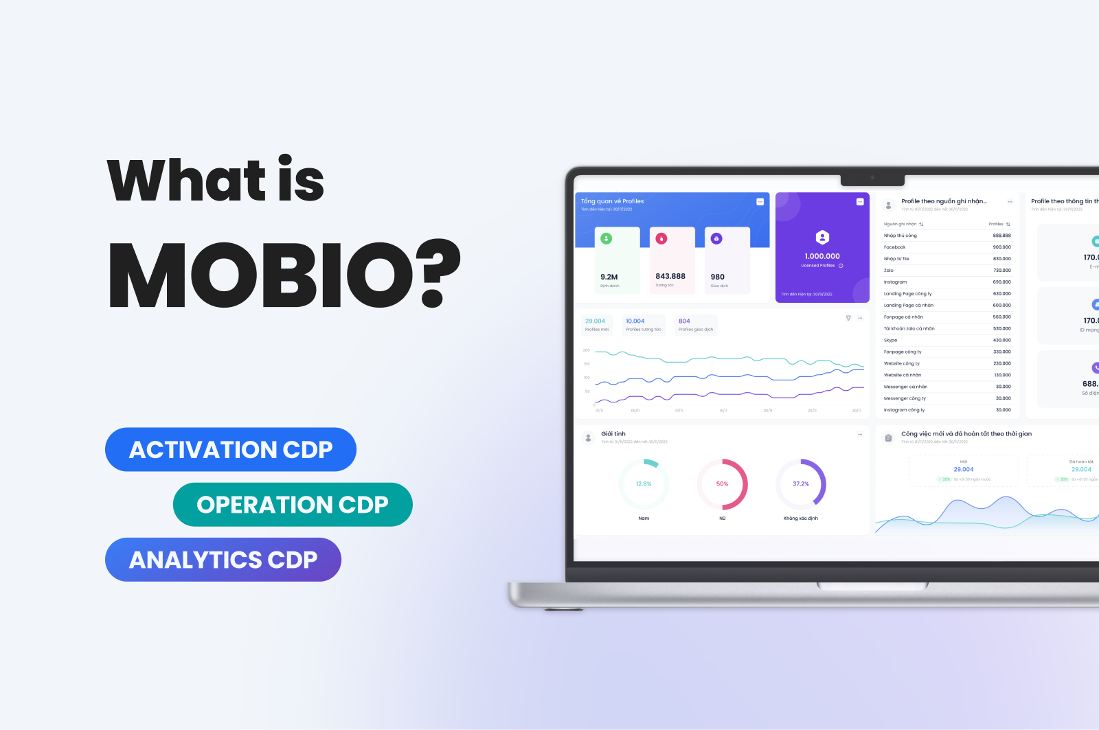 what is mobio - mobio là gì - nền tảng quản trị dữ liệu khách hàng toàn diện