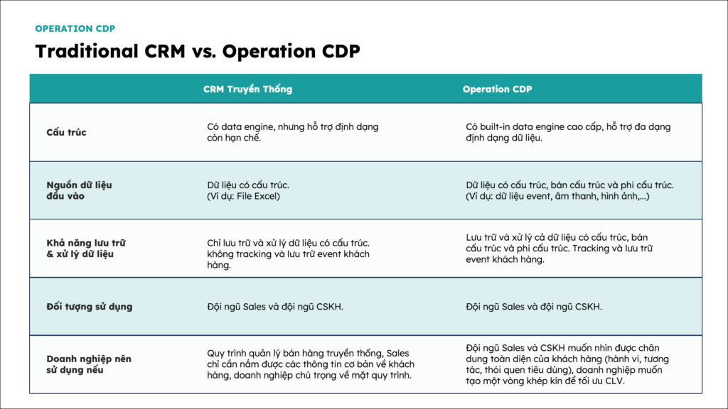 traditional crm vs operation cdp