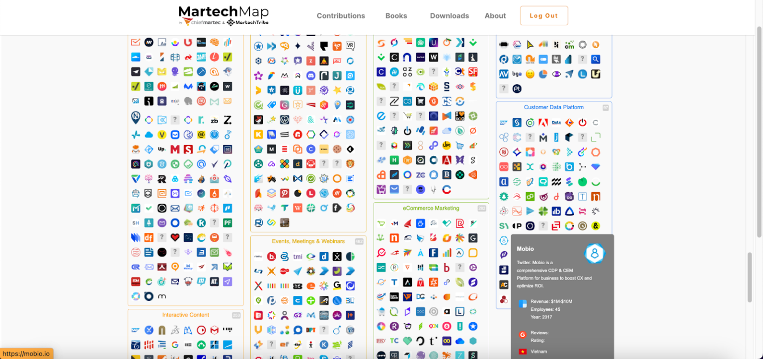 MOBIO chính thức xuất hiện trong MarTech Map 2023