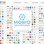 Mobio MarTech Map 2023