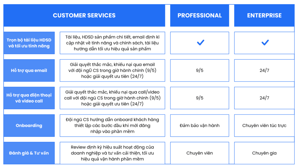 Mobio customer services