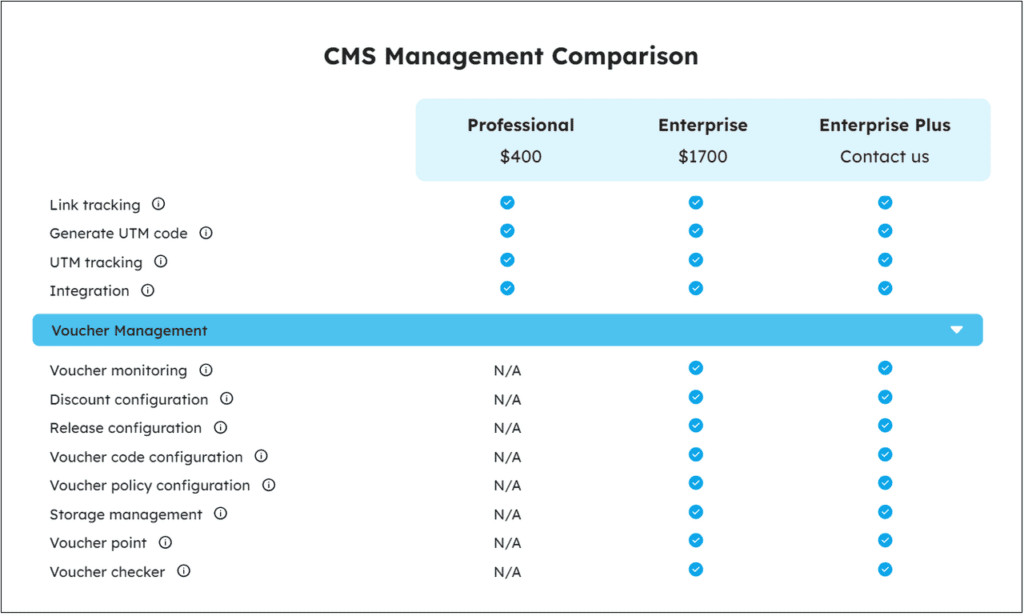 So sánh các gói Mobio CMS Professional, Enterprise và Enterprise Plus 