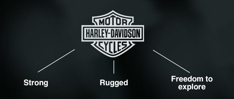 Harley Davidson đồng nhất doanh nghiệp và khách hàng - loyalty program